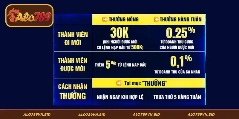 Hướng dẫn bạn cách tham gia nhận thưởng dễ dàng, chi tiết