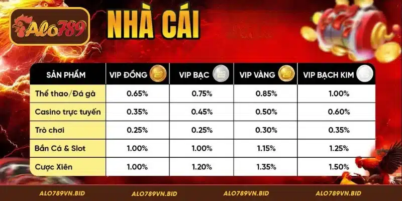 Hoàn Trả Mọi Trò Chơi 1.5% Siêu Khủng Chỉ Có Tại ALO789 4 Lưu ý khi tham gia hoàn trả siêu khủng mọi trò chơi 1,5%